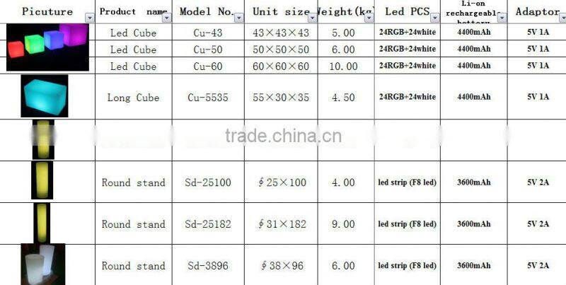 30CM Waterproof plastic homemade christmas ornaments decorations moonlight floating led cube