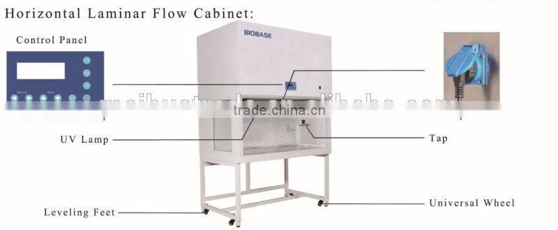 Horizontal clean room clean bench