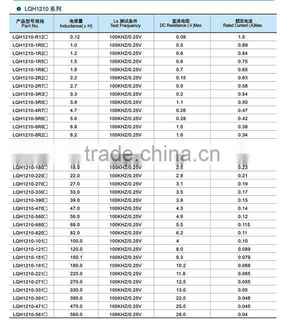 LQH Series ferrite core inductor electric toy motor