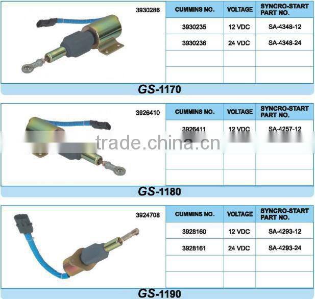 Easy to install 12v solenoid valve SA-4756