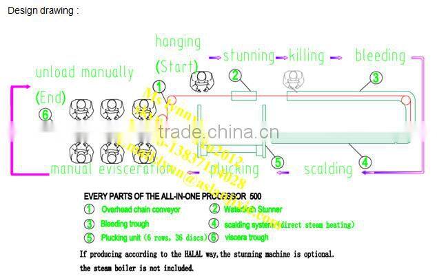 chicken slaughter machine/ Halal chicken slaughter machine line