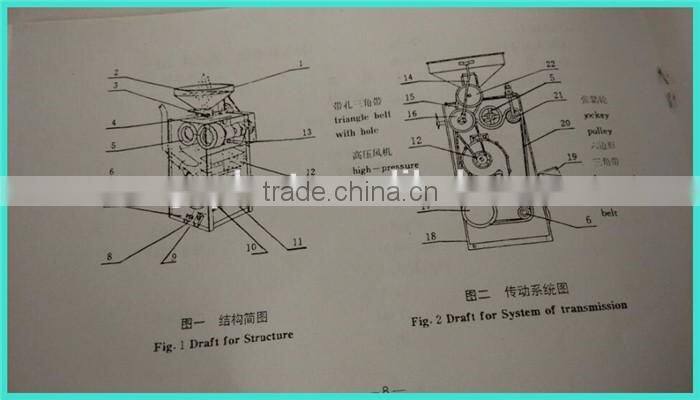 Corn Flour Milling Machine,Rice Flour Milling Machine For Sale