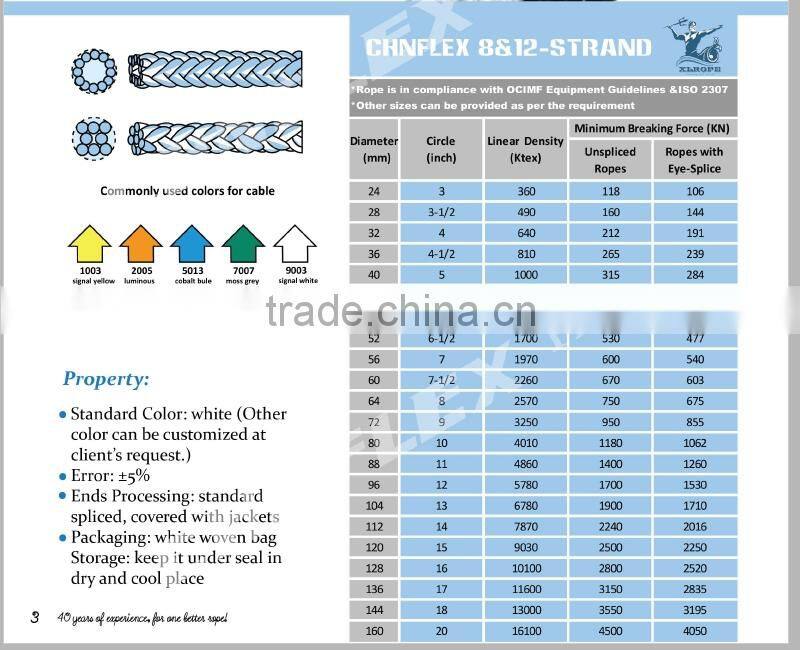 3 inch diameter Nylon Braided Rope for sale