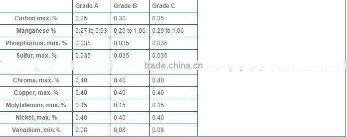 ASTM A53 Gr B seamless pipe,Carbon steel seamless pipe manufacture