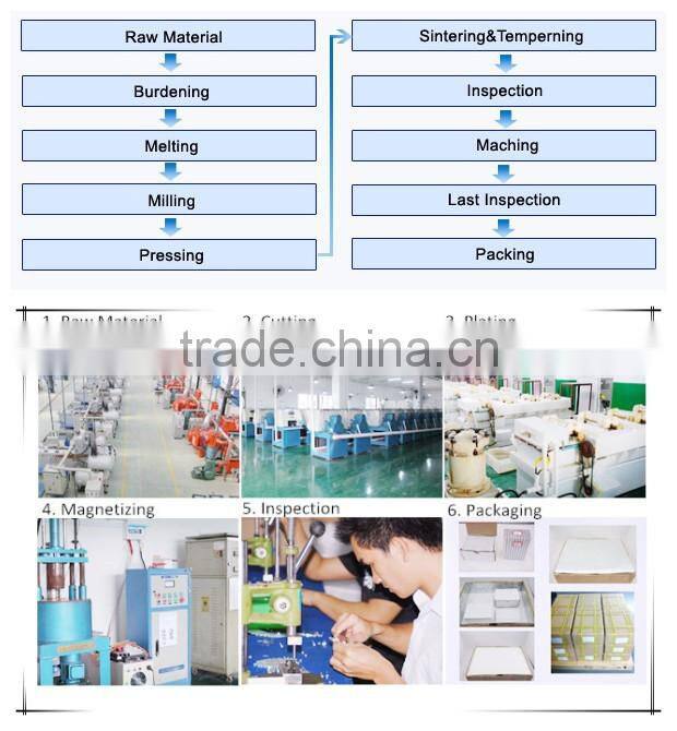 N50 Disc ndfeb magnet for garments 15x2mm