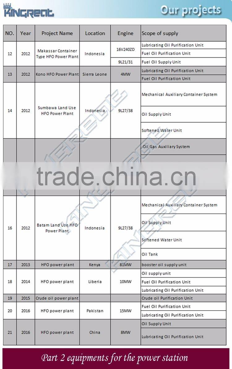 HFO treatment land use oil fired power plant