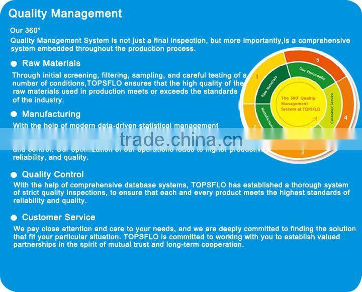 high pressure adjustable magnetic drive Gear pumps with high precision