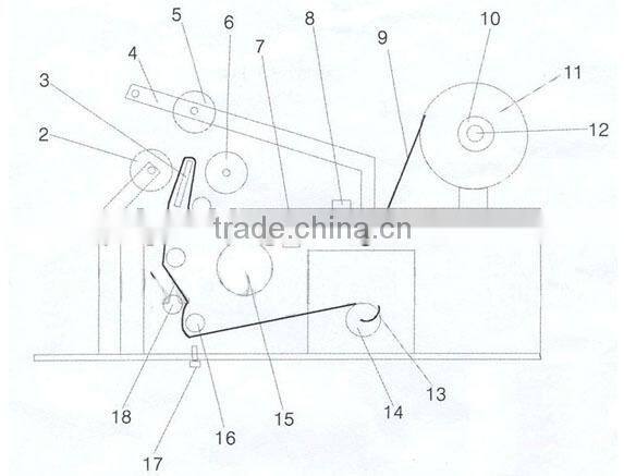 LT-50 model Seni-automatic round bottle labeling machine