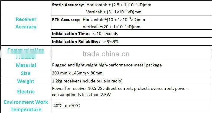 GNSS Sensors (Machine Control) M300t for weather station
