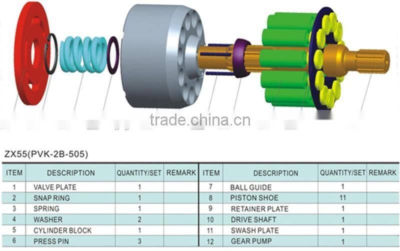 PVK-2B-505 hydraulic pump parts