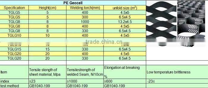 Geocell for Retaining Wall