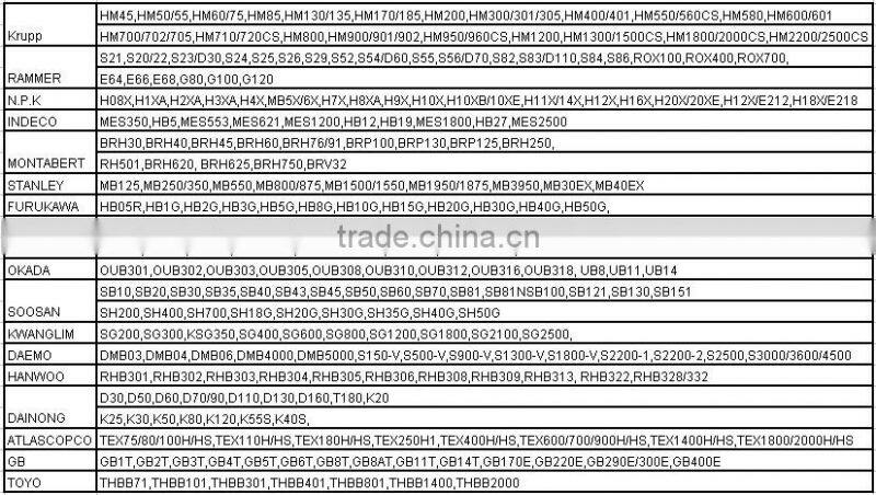 Furukawa HB20G diaphragm for rock breaker
