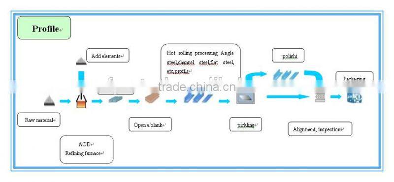 good quality U channel steel (GB,ASTM)