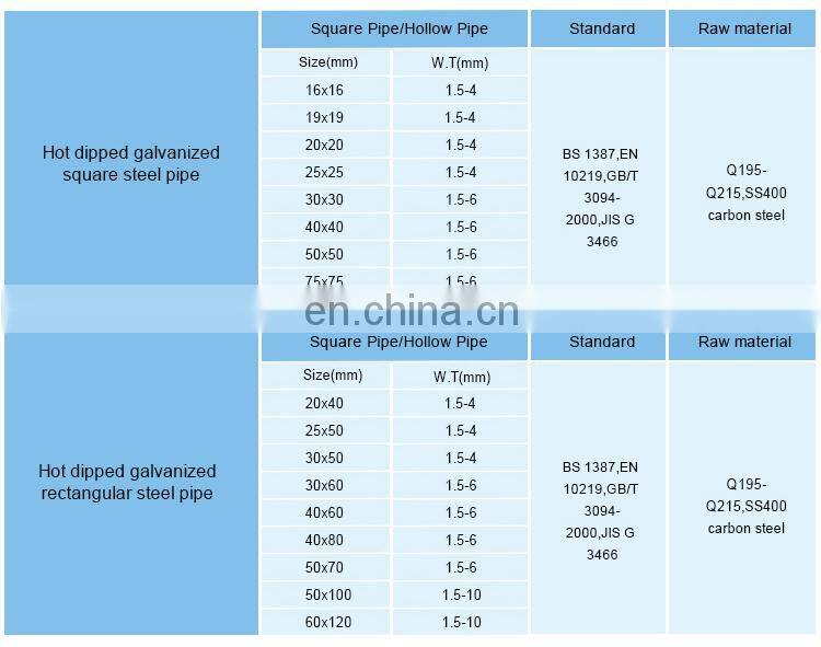china factory Hot dip galvanized 200x200 mm square hollow steel tube pipe price per kg in stock