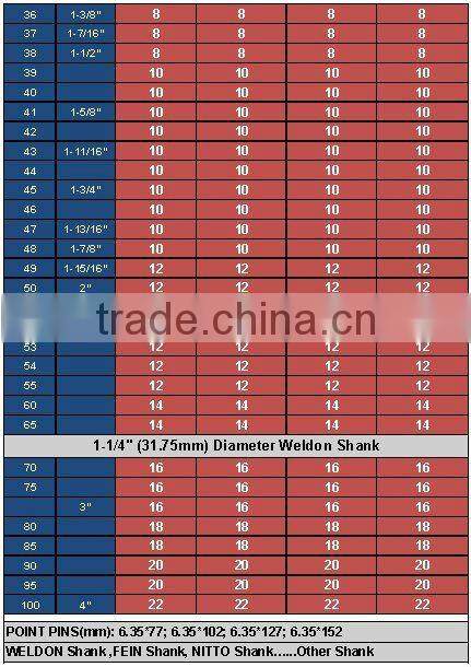 Cutting tools HSS-E ANNULAR CUTTER FOR METAL