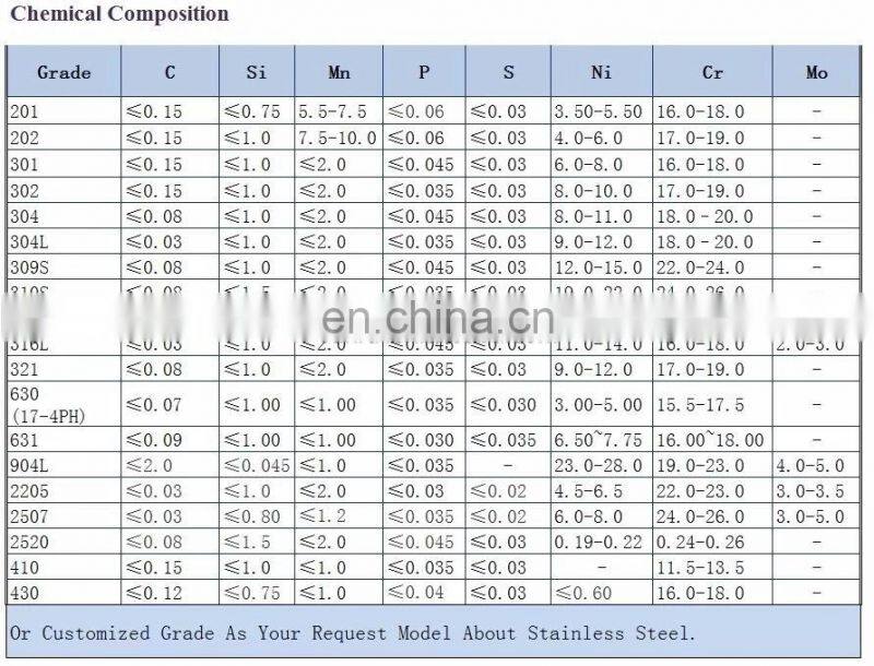 U Shape Channel Lip Channel AISI 316 316L Hot Rolled Stainless Steel Channels with Factory Prices