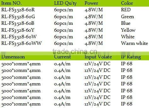 suitable led strip 5050 ip68/RGB LED STRIP flexible led strip light RGB muti-color led strip lighting.
