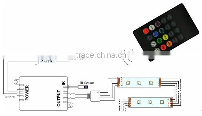 Music IR LED Controller RGB