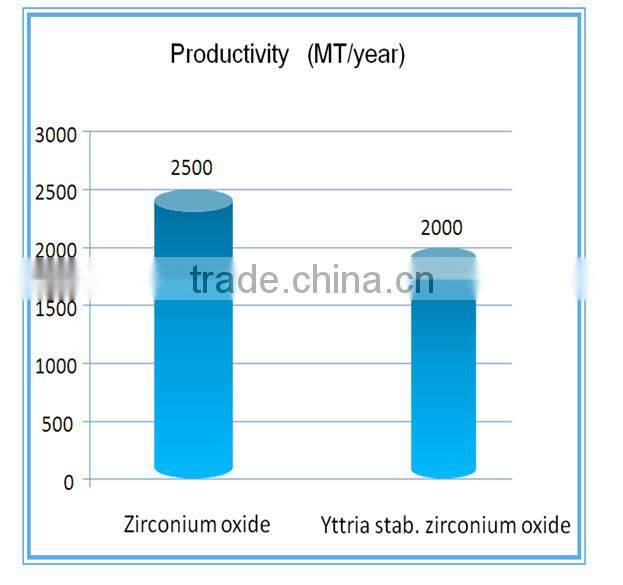yttria stabilized zirconia alumina structure ceramic