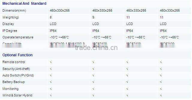 three phase solar power pump inverter (1.5KW~5.5KW)