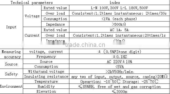 Salzer Digital Panel Meter
