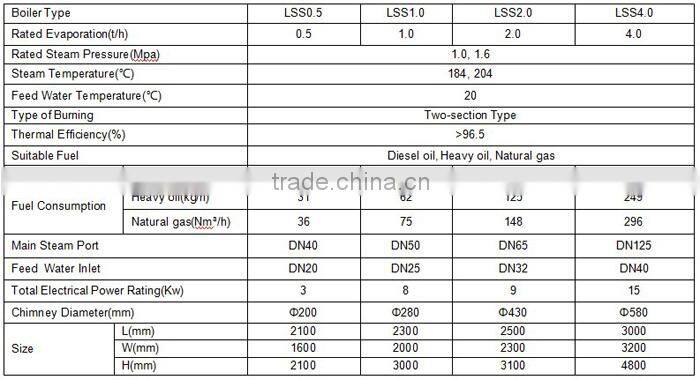 Once-through commercial gas central heating boilers european