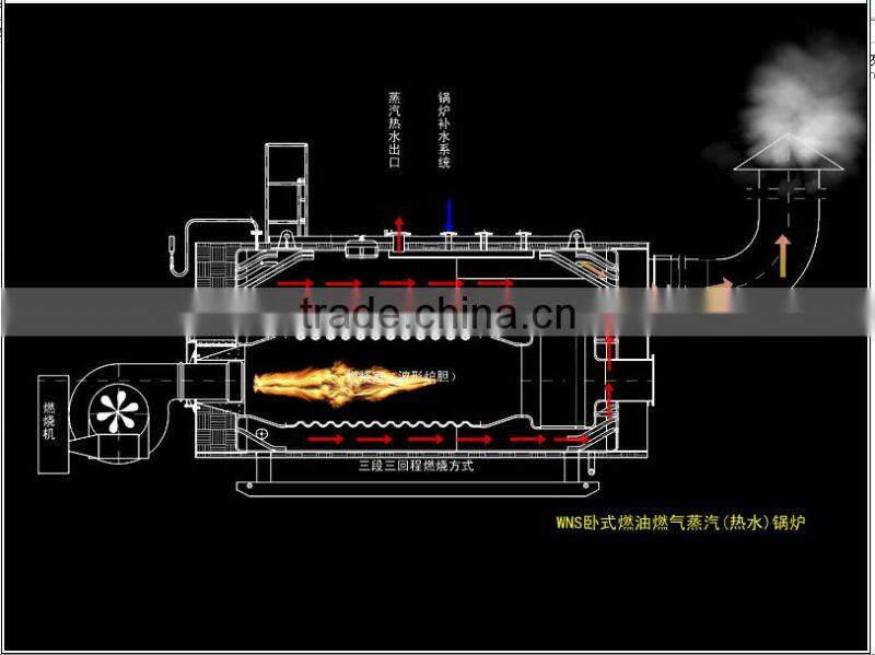 Tade Assurace WNS Series boiler steam press machin horizontal boilers