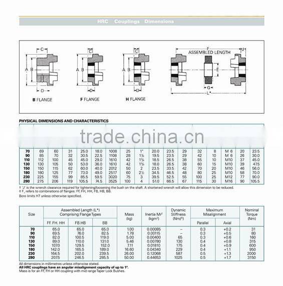 High Quality HRC couplings
