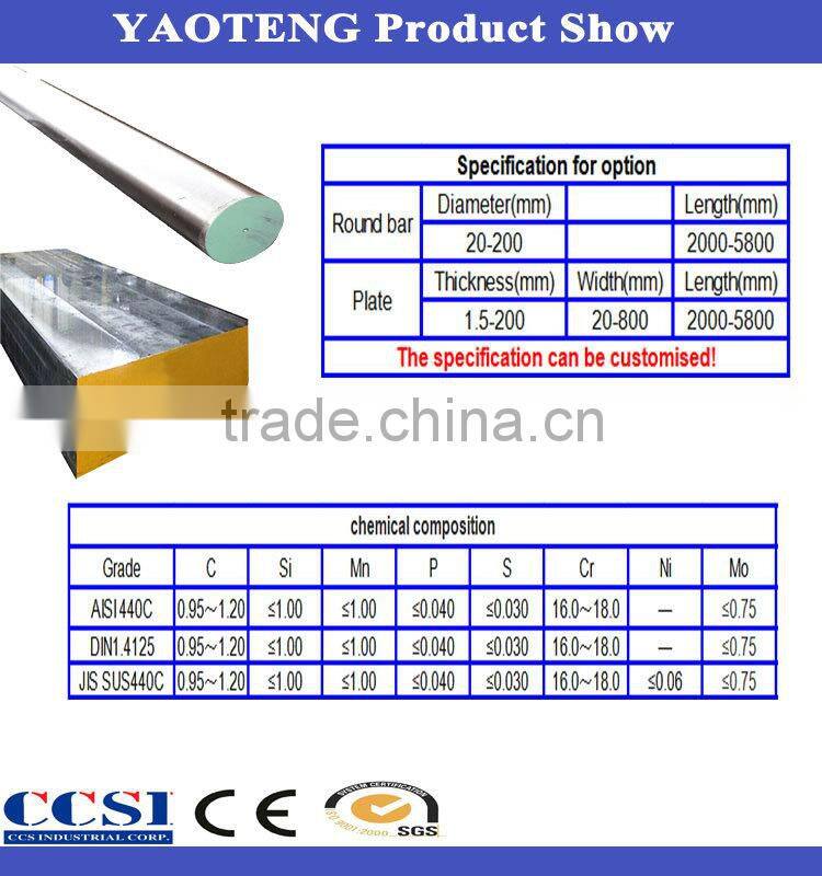 hot sale 201/304/316/420/440c stainless steel ball 10mm
