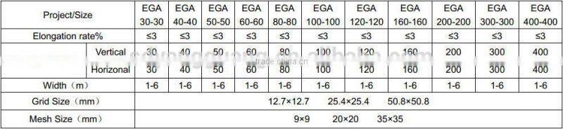 high quality fiberglass geogrid for civil engineering 50KN/100KN