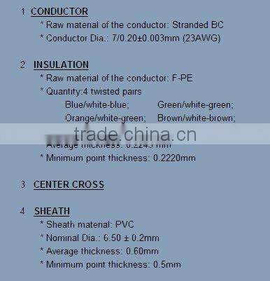 standed BC & CCA UTP CAT6 short meter cable good quality wooden package
