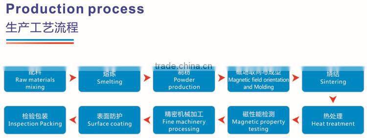 N52 neodymium magnet with high quality for industry
