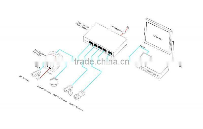 5 Port POE switch with 4 POE ports 25.5W