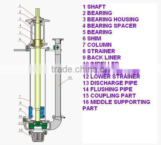 large sump pump