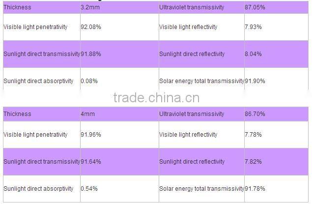 3.2mm 4mm 5mm tempered glass for solar modules