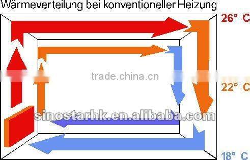 ZYF65T wall mounted infrared radiant room heater