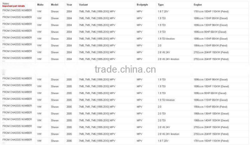 ZD16345 Windshield wiper motor for FORD SEAT VW, BOSCH 0390241441