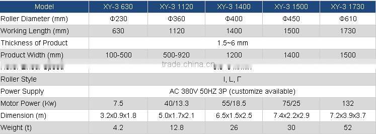 4-roll rubber calender /conveyor belt calendering machine