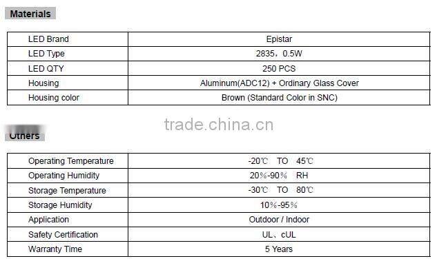 UL CUL Outdoor wall led light 100W LED Wall Pack Lighting