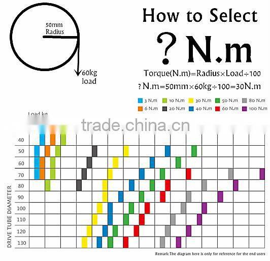 roller blinds parts/ roller blinds tubular motor / motorized roller blind