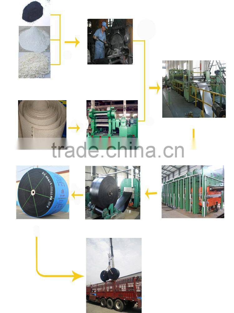 Power cord port industrial used Certificated rubber steel cord conveyor belt