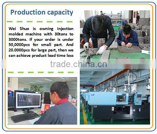 best price nylon part injection molding companies
