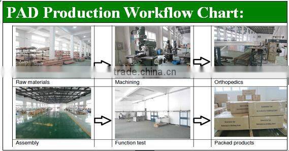 PAD automatic door factory