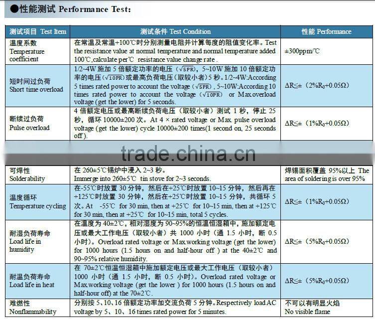 1R 2.2K 11K ohm 10 watt Noninductive wirewound Electric Resistor