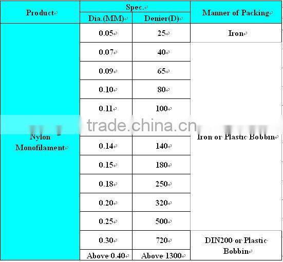 polyamide monofilament yarn 20D