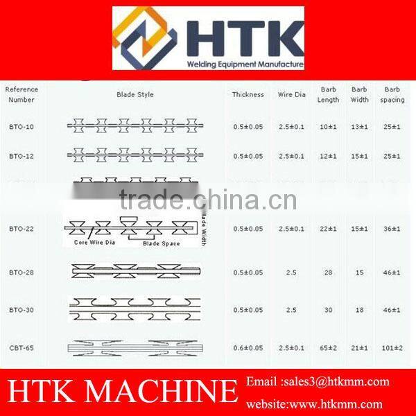 Manufacturer razor barbed wire mesh making machinery and equipment(factory)