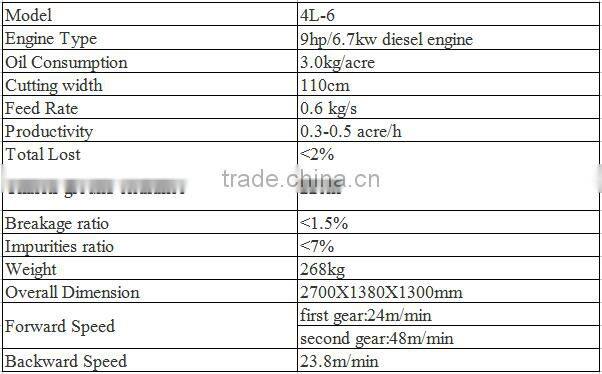 Factory supply good performance rice harvester for sale philippines