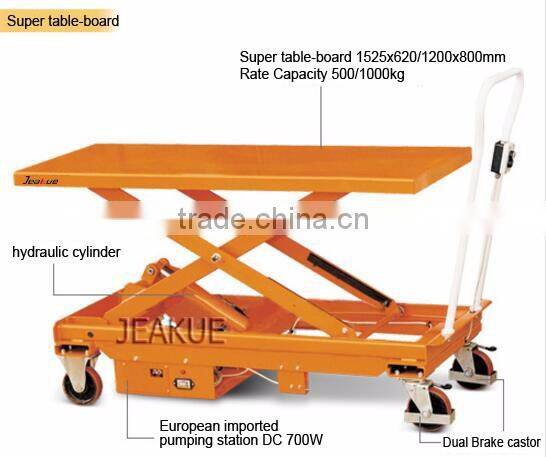 China brand CE certificated 1T lift machine