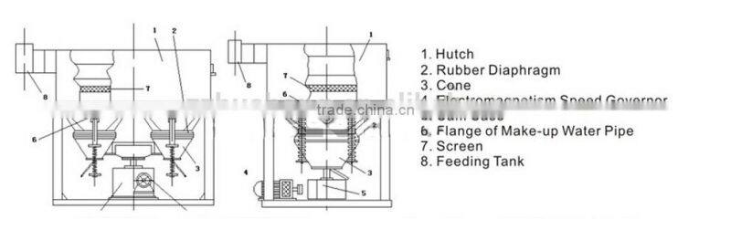 Mining Machinery Gold Jig Machine, Gold Jig Concentrator For Sale