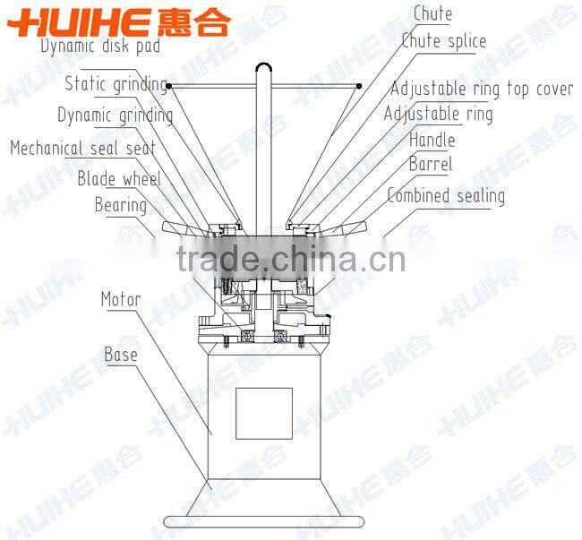 JML-80 Vertical colloid mill for sale